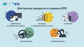 Банк ВТБ: зачем нужны онлайн-сервисы в Фикс Прайс