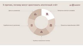 Что означает арест карты в Фикс Прайс