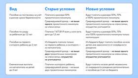 Что считается доходом ребенка в Фикс Прайс