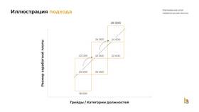 Что считается заработной платой в Фикс Прайс