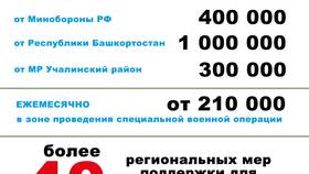 Что такое компенсационная выплата в Фикс Прайс