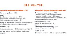 Что такое налоги и налоговая система в Фикс Прайс