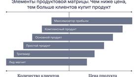 Что входит в комплекс поддержки продукта в Фикс Прайс