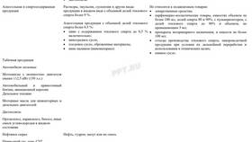 Что является подакцизным товаром в Фикс Прайс