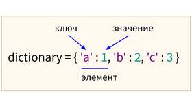Изменяемые и неизменяемые объекты: ключевые различия