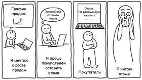 Как анализировать Яндекс Маркет в Фикс Прайс