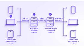 Как изменить фон в электронной почте в Фикс Прайс