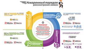 Как классифицируются услуги в Фикс Прайс