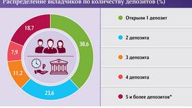 Как купить депозит в банке в Фикс Прайс