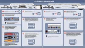 Как найти цифровую приставку на телевизоре в Фикс Прайс