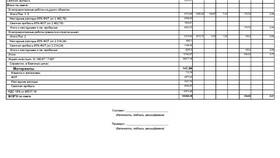 Как найти сметную заработную плату в Фикс Прайс