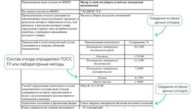 Как оформить паспорт самостоятельно в Фикс Прайс
