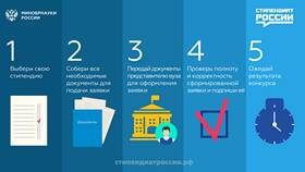 Как оформить стипендию через портал Госуслуги в Фикс Прайс