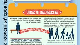 Как переоформить автомобиль после вступления в наследство в Фикс Прайс