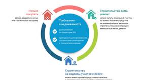 Как перевести материнский капитал продавцу квартиры в Фикс Прайс