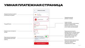 Как подключить автоплатеж в МТС Банке в Фикс Прайс