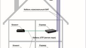 Как подключить спутниковую антенну к телевизору в Фикс Прайс