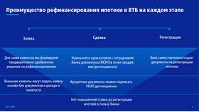 Как погасить ипотеку в ВТБ в Фикс Прайс