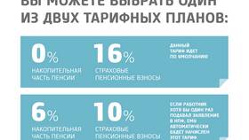 Как получить накопительную пенсию единовременно в ПФР в Фикс Прайс
