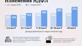 Как рассчитать НДФЛ по ставке 13% в Фикс Прайс