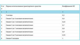 Как самостоятельно оформить полис ОСАГО в Фикс Прайс