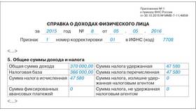 Как самостоятельно оформить справку 2-НДФЛ в Фикс Прайс
