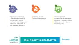 Как узнать имущество умершего отца в Фикс Прайс