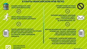 Как вывести пенсионные накопления в Фикс Прайс