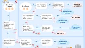 Как законно использовать материнский капитал в Фикс Прайс