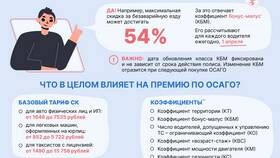 От чего зависит ТБ в ОСАГО в Фикс Прайс