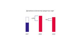 Почему банки активно навязывают кредитные карты в Фикс Прайс