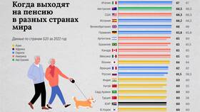 Почему военные пенсионеры выходят на пенсию раньше