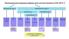 Представительный орган как юридическое лицо в Фикс Прайс