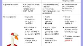 Сравнение трудового договора и гражданско-правового договора в Фикс Прайс