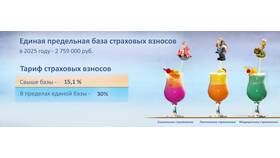 Страховые ВНИМ: что это такое в Фикс Прайс