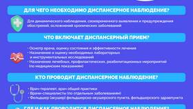 Зачем больница требует страховой полис в Фикс Прайс